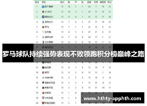 罗马球队持续强势表现不败领跑积分榜巅峰之路