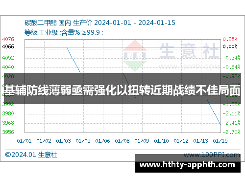 基辅防线薄弱亟需强化以扭转近期战绩不佳局面