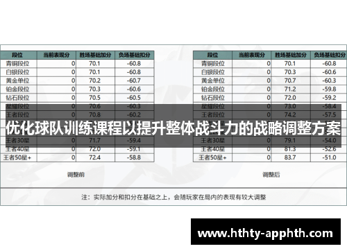 优化球队训练课程以提升整体战斗力的战略调整方案