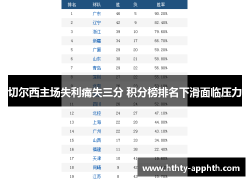 切尔西主场失利痛失三分 积分榜排名下滑面临压力